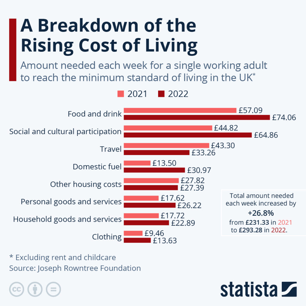 DWP Confirms Payment Update for 24 July— Check Who Could Be Affected 4 Cost of Living Chart
