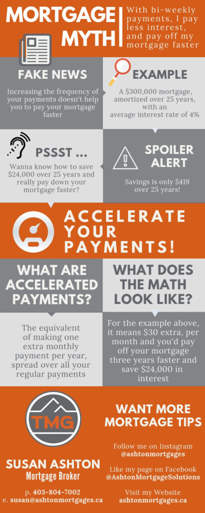 Should You Pay Off Your Mortgage Before Retiring? Experts Break Down What Works Best for Your Pension 2 Mortgage Myth