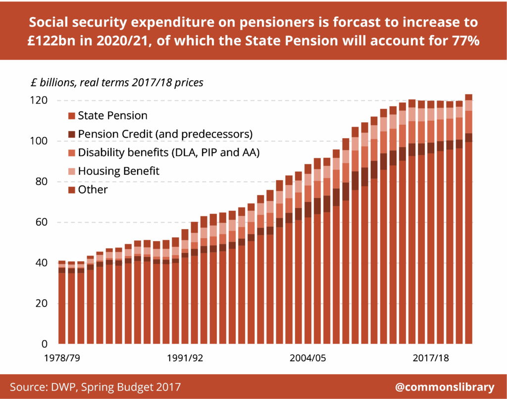 UK’s Retirement System Faces Pressure—Why the Government May Need to Raise the Pension Age Again? 3 Paying for the State Pension