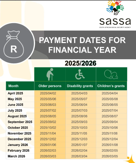 How to Get Ready for SASSA’s July 2025 Grants? Check How to Avoid Payment Delays and Hidden Fees 3 SASSA Grant Payment Dates