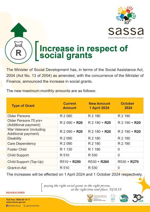 SASSA July 2025 Payments Updated—Will the Child Support Grant Date Change Too? 2 SASSA Increase of Social Grants