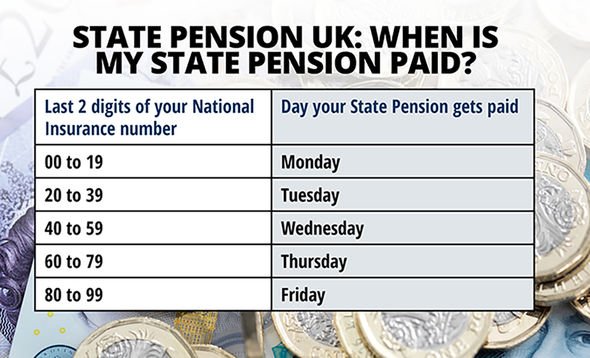 Exact Dates for DWP Winter Fuel Payments in 2025 Revealed—Check If You’re Eligible 3 State Pension UK