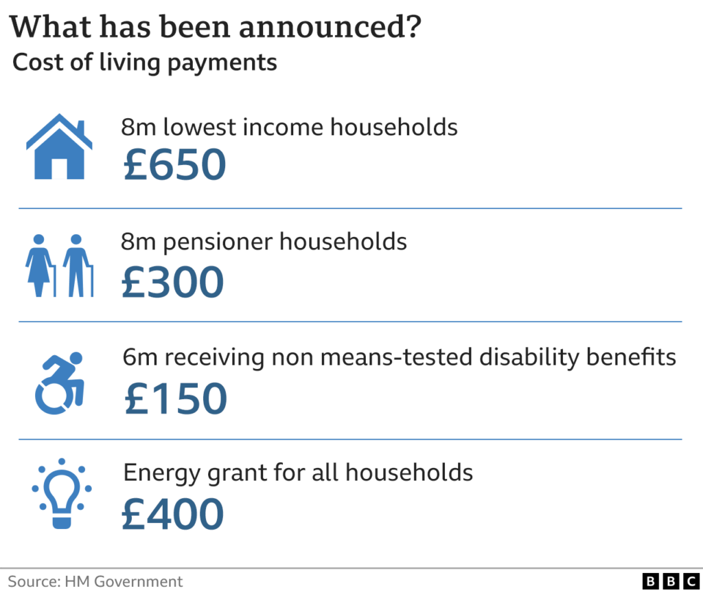 DWP Confirms Payment Update for 24 July— Check Who Could Be Affected 3 UK Cost of Living Payments