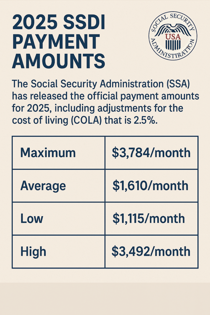 Mark Your Calendar: RSDI Payments of $1,857 Set for These Specific Paydays in July 2025! 3 2025 SSDI Payment Amount