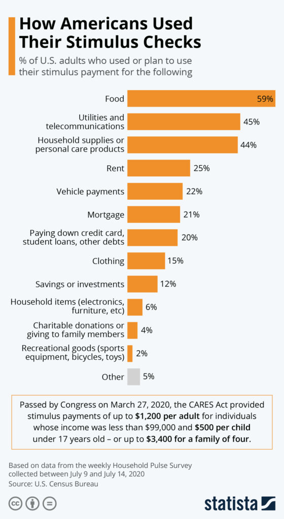 $45 Million in Unclaimed Stimulus Payments to Be Sent Out This Summer—Is Your State on the List? 2 2025 Stimulus Checks by State