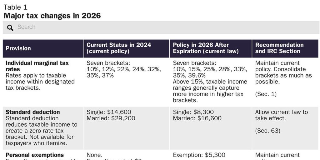 2026 Tax Cuts Are Coming—Here’s What the Big Beautiful Bill Could Mean for You 3 2026 Tax Increases in One Chart
