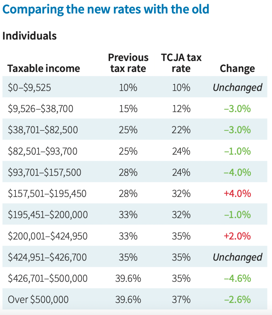 2026 Tax Cuts Are Coming—Here’s What the Big Beautiful Bill Could Mean for You 4 2026 Tax Savings by Income Group