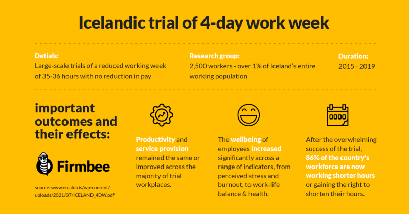 4 day work week trial