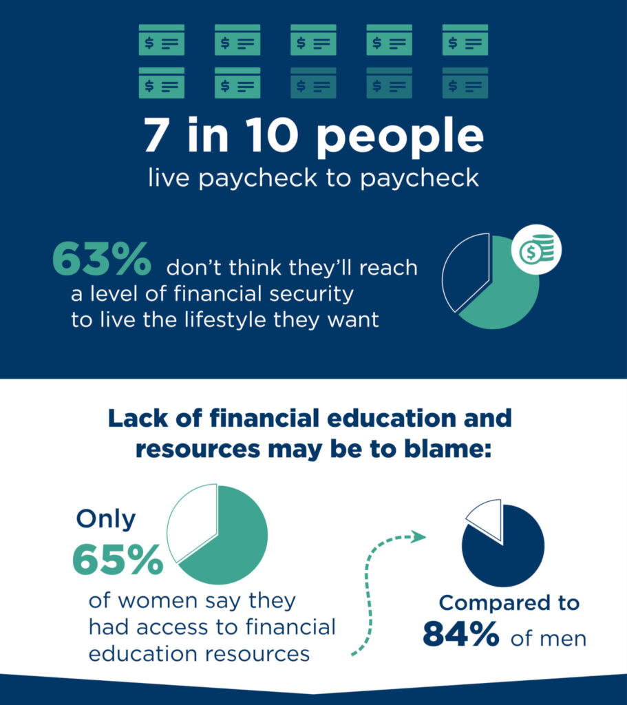 50 Smart Money Moves to Make Before 2025 Ends — Are You on Track? 2 63% of Americans living paycheck‑to‑paycheck