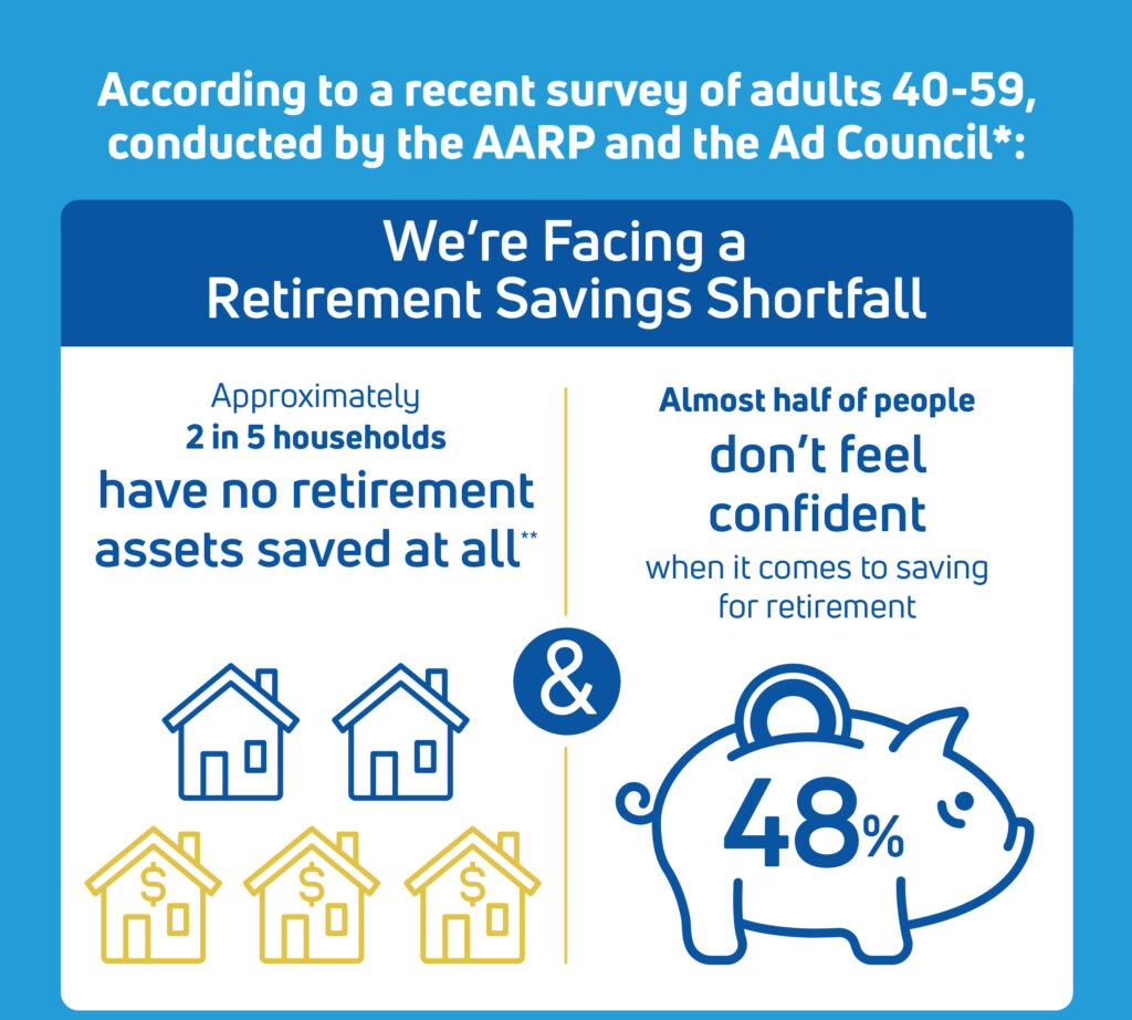 1 in 4 Older Americans Are Postponing Retirement — Here’s Why It’s Worse Than You Think 2 AARP Survey Retirement Savings Shortfall