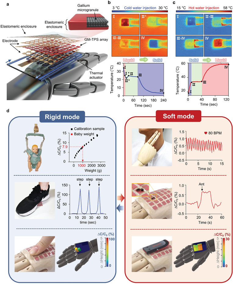 Adaptive Robotic Skin with Tunable Pressure Sensing