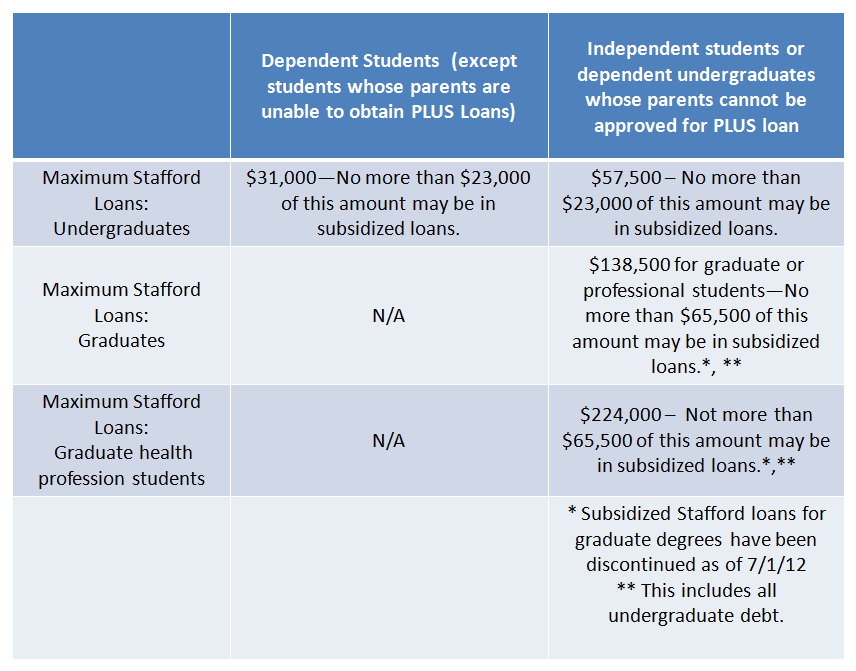 Federal Student Loans: Here’s the Maximum You Can Borrow for College—Are You Eligible? 2 Aggregate Loan Limits