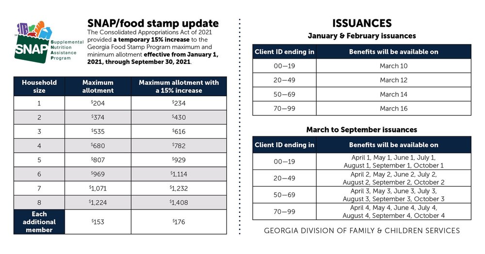 Alabama SNAP Income Limits