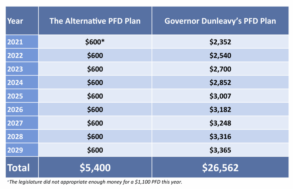 $45 Million in Unclaimed Stimulus Payments to Be Sent Out This Summer—Is Your State on the List? 3 Alaska Permanent Fund Dividend 2025