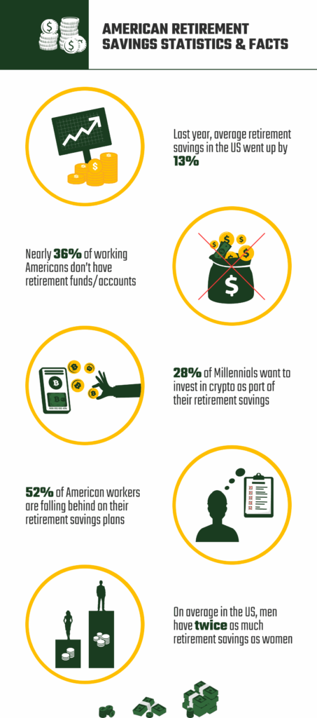 American Retirement Savings Statistics