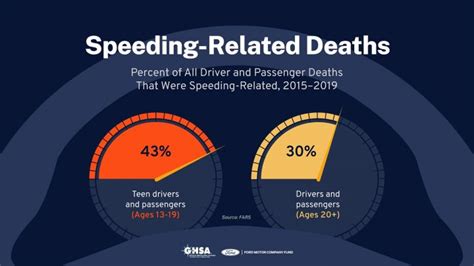 Annual Global Road Crash Statistics