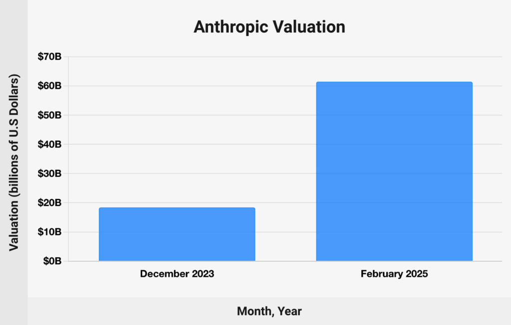 AI Giant Anthropic Hit with Class-Action Lawsuit — Authors Demand Justice 4 Anthropic Statistics