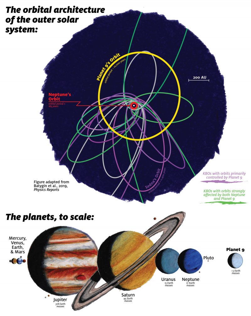 Artists Rendering of Planet Nine