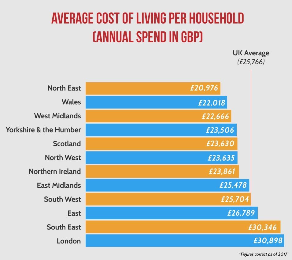 New £200 DWP Cost of Living Boost Confirmed for Millions- Are You Eligible to Get it? 2 Average Cost of Living Per Household