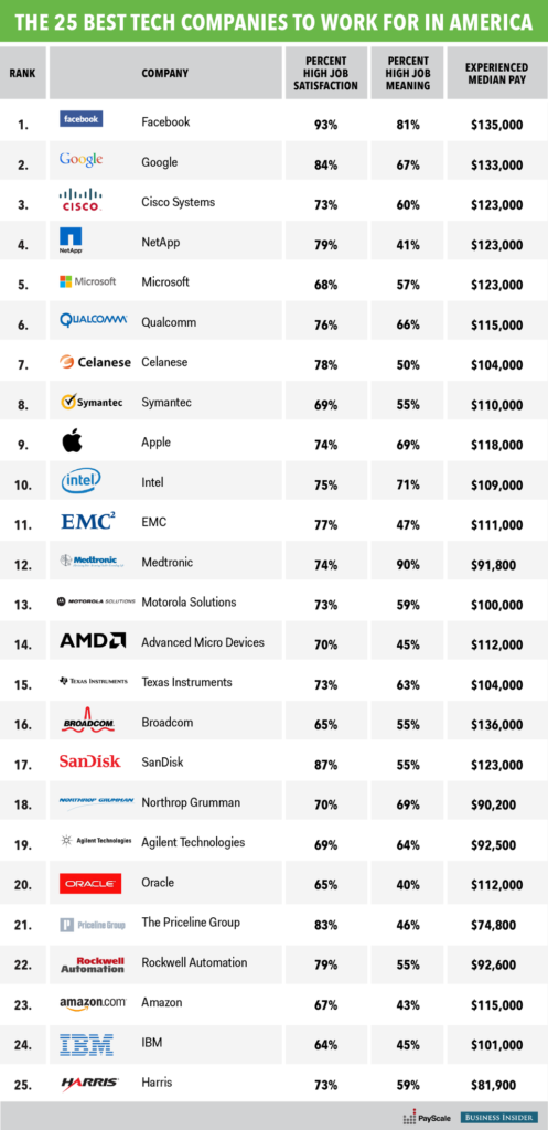 Revealed: The Top 20 U.S. Companies You’ll Want to Work for in 2025—Are You On the List? 2 Best Companies to Work For 2025