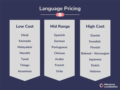 DWP Spent £2.1 Million Translating Documents — You Won’t Believe What for 2 Breakdown of Localization & Translation Costs
