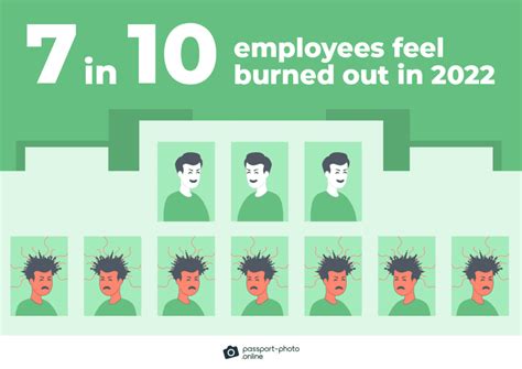 Burnout Statistics