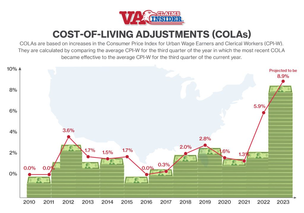 $967 SSI Payment Set for August— Check If You Are On The List of Beneficiaries! 2 COLA 2025