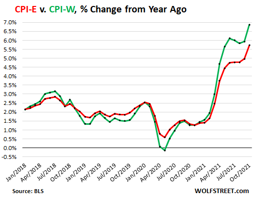 Could Social Security Payments Go Higher? CPI-E Might Be the Key 3 CPI Change From years ago