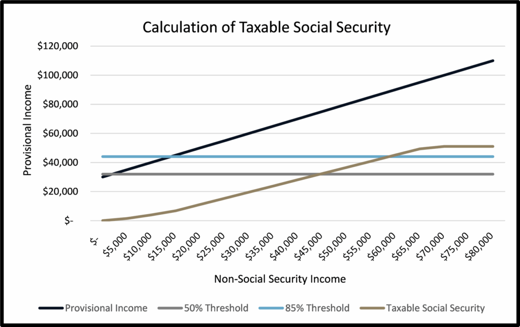 No Taxes on Social Security? Here’s What the White House Just Confirmed 4 Calculation of Taxable Social Security