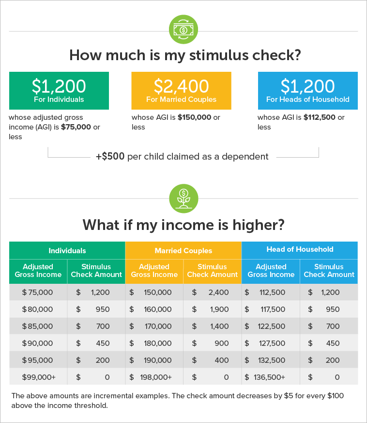 California Stimulus 2025 Status