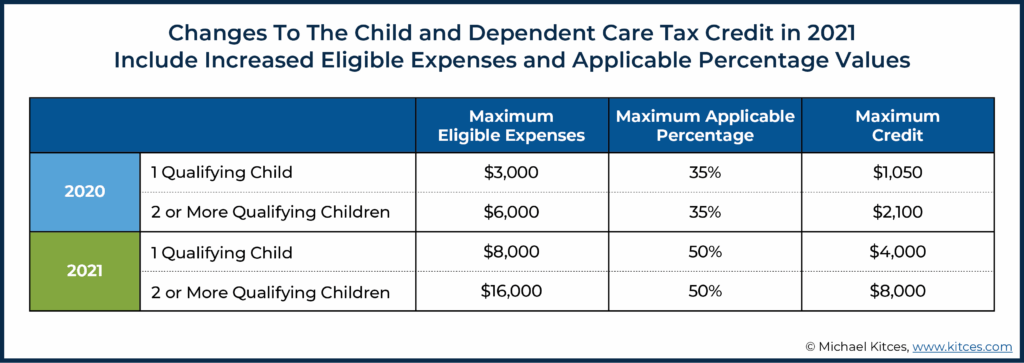 What Expenses Can Be Claimed as Tax Deductions in Canada for 2025? Check Details 4 Childcare Deduction