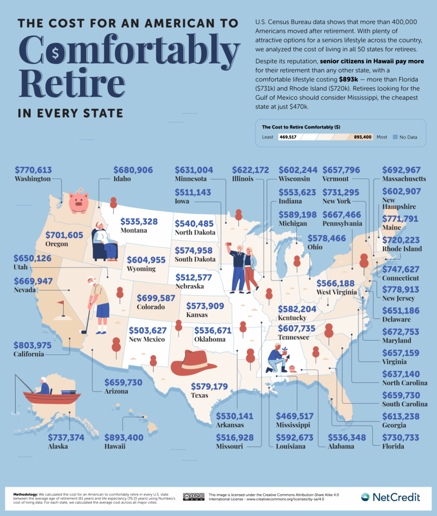 Here’s Exactly How Much You’ll Need to Retire Comfortably in New Jersey, According to New Data 4 Comfortably Retire In Every State