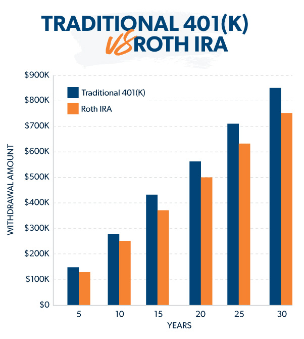 Dave Ramsey Advises Caution and Planning on 401(k) Contributions Amid Economic Shifts 2 Comparison of Roth IRA and Roth 401(k)