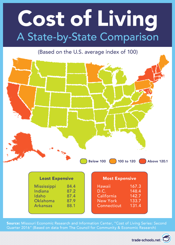 Retiring Soon? These 10 States Are the Best—and 10 Are the Worst 4 Cost‑of‑Living Comparison Map