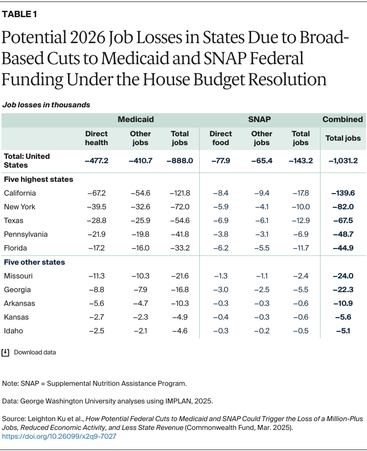 Trump’s ‘Big Beautiful Bill’ Could Mean Thousands in Savings — See What Your State Gets 3 Cuts to Medicaid and SNAP Implication