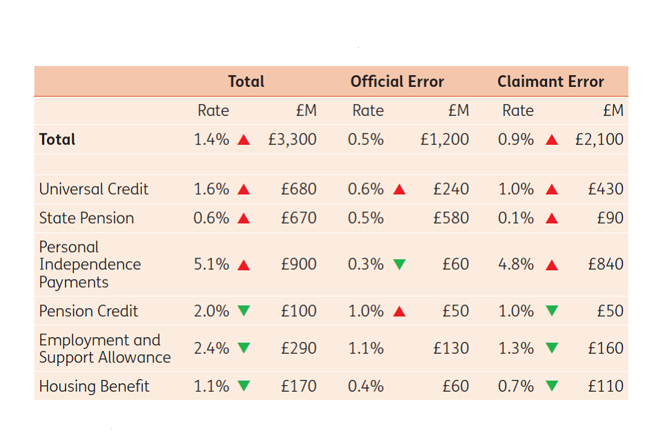 Thousands Missing Out on Extra DWP Support Without Knowing—Are You One of Them? 2 DWP Annual Report