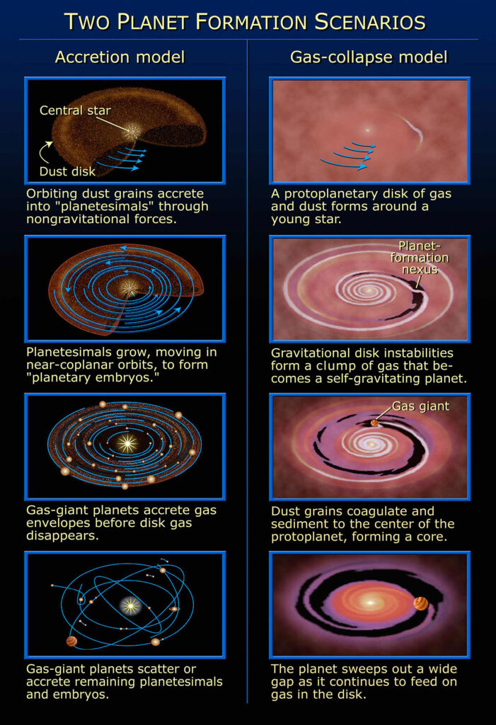 Astronomers Catch Birth of a New Solar System — A Cosmic First in Human History 4 Diagram of Solar System Formation