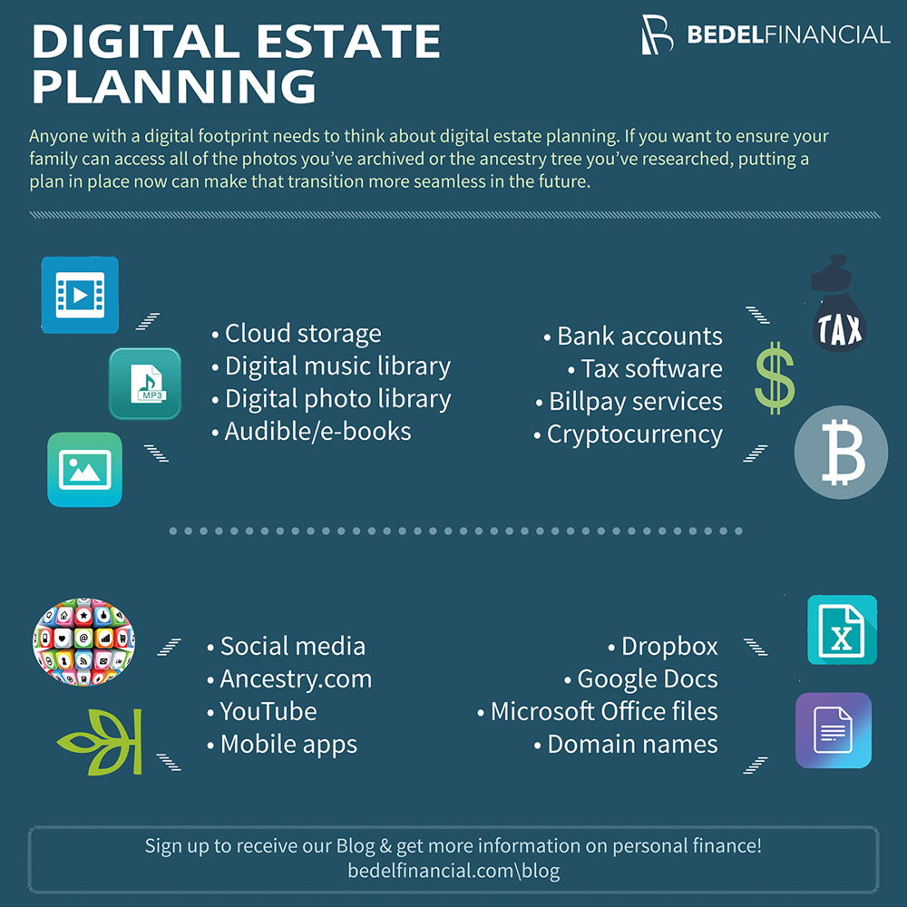 Digital Estate Planning