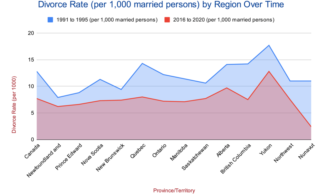 CRA Refuses $33,000 Tax Break on Spousal Support — What Every Canadian Should Know 4 Divorce Statistics and Trends in Canada