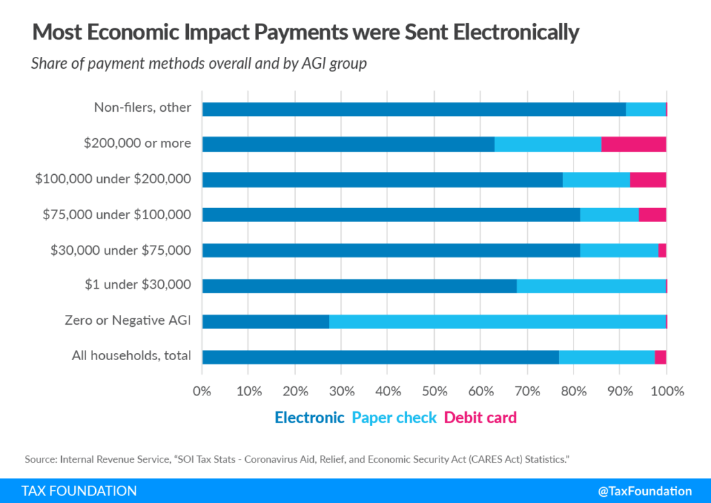First Group to Receive Up to $1,751 This July — Payment Date and Eligibility Confirmed 3 Economic Impact Relief