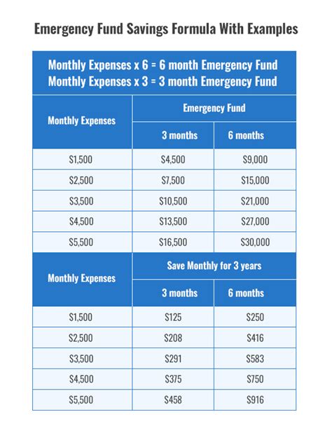 8 Weird Money Habits We All Pretend Are Normal — But Definitely Aren’t 4 Emergency fund savings formula