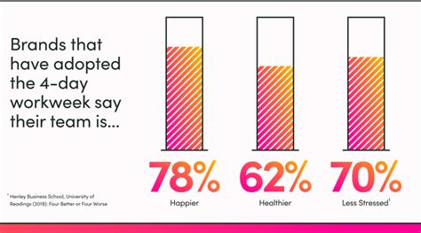 Employee Well being and Satisfaction