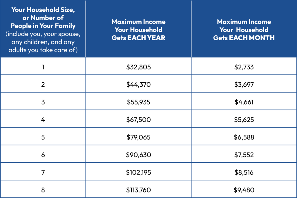 Department of Education’s Official Announcement: Interest on SAVE Plan Student Loans Resumes Soon—Here’s the Exact Date 3 Estimated Monthly Payments Under the SAVE Plan