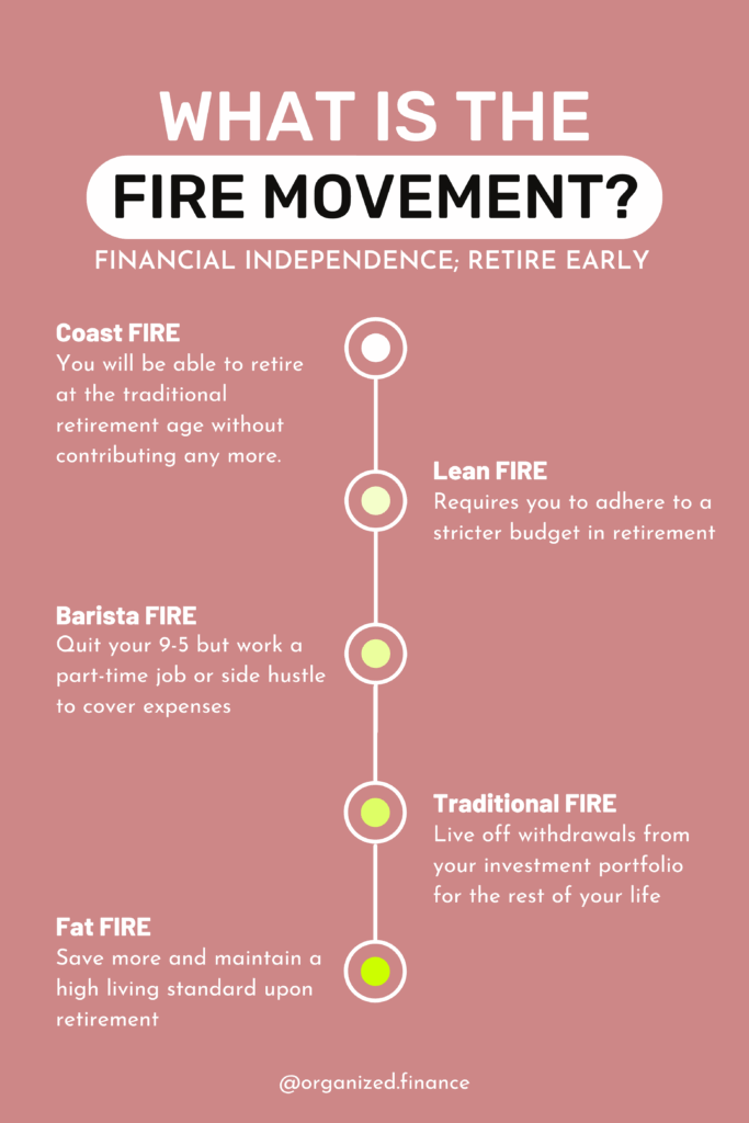 FIRE Movement Structure