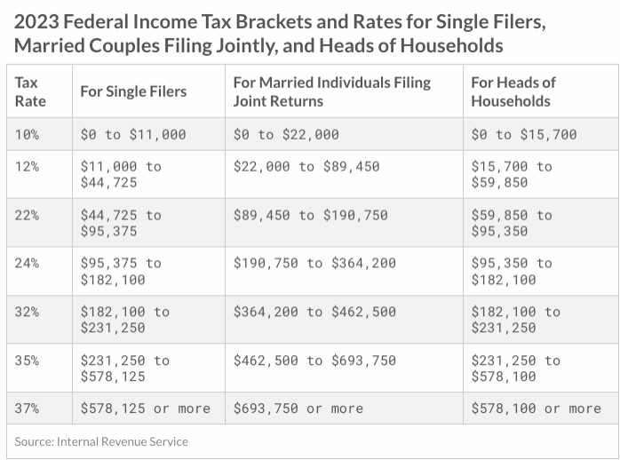 Social Security Sends Out Urgent Email Over Trump Tax Bill Confusion - Check Details! 2 Federal Income Tax Brackets & Social Security Withholding Limits