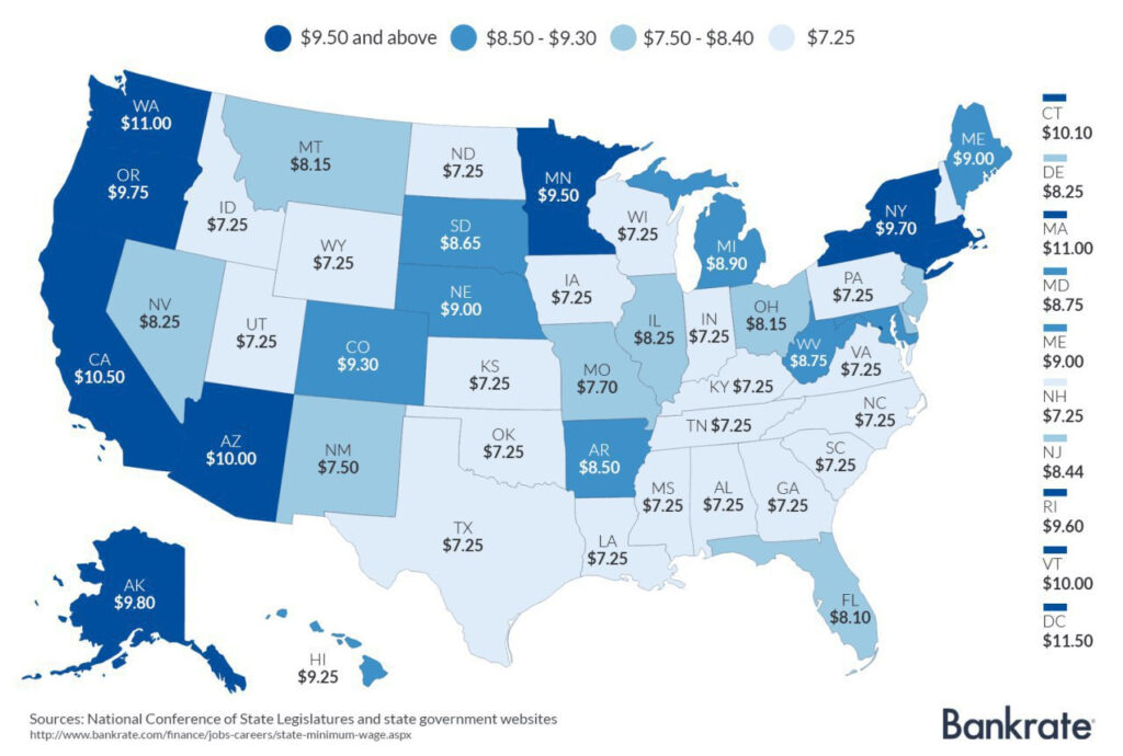 Federal Minimum Wage History