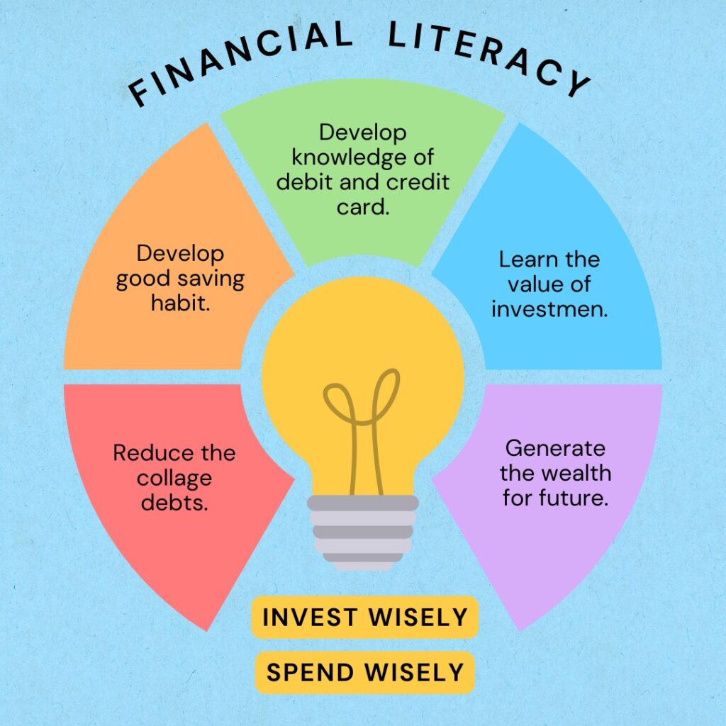 4 Financial Mistakes Americans Keep Making That Wreck Their Budgets 3 Financial Literacy Graph