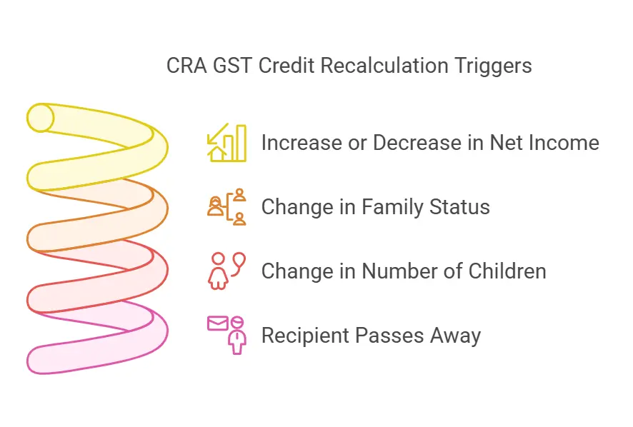 GST/HST Payments in Canada Start This Week—Check If You Qualify for the July 2025 Deposit 3 GST Credit Recalculation Triggers