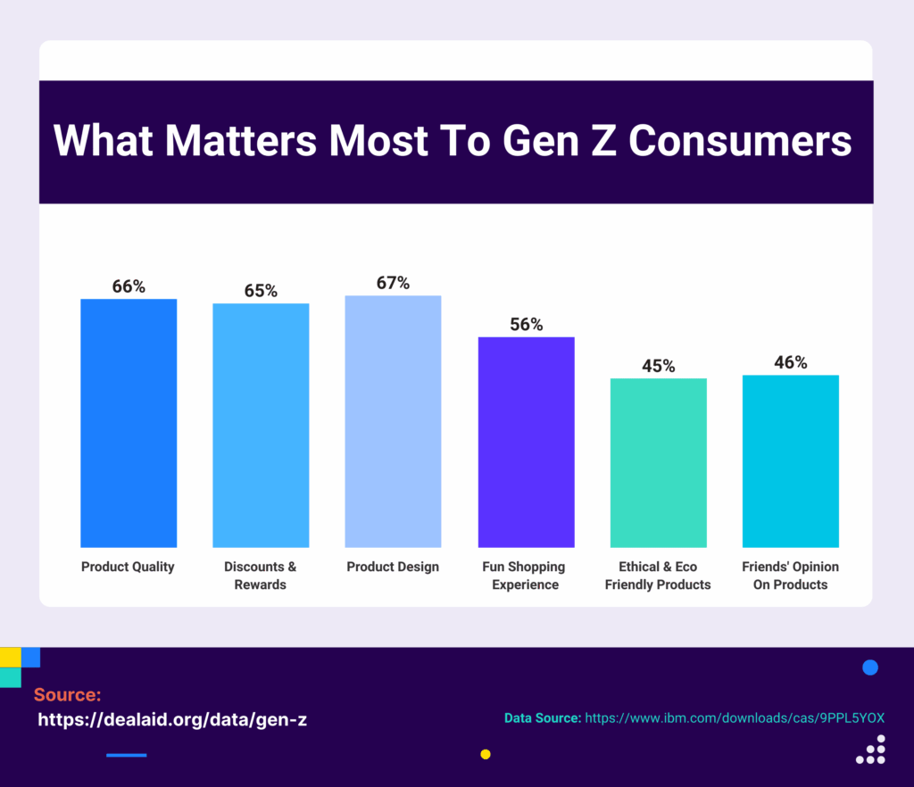 Gen Z Consumer Trends and Statistics