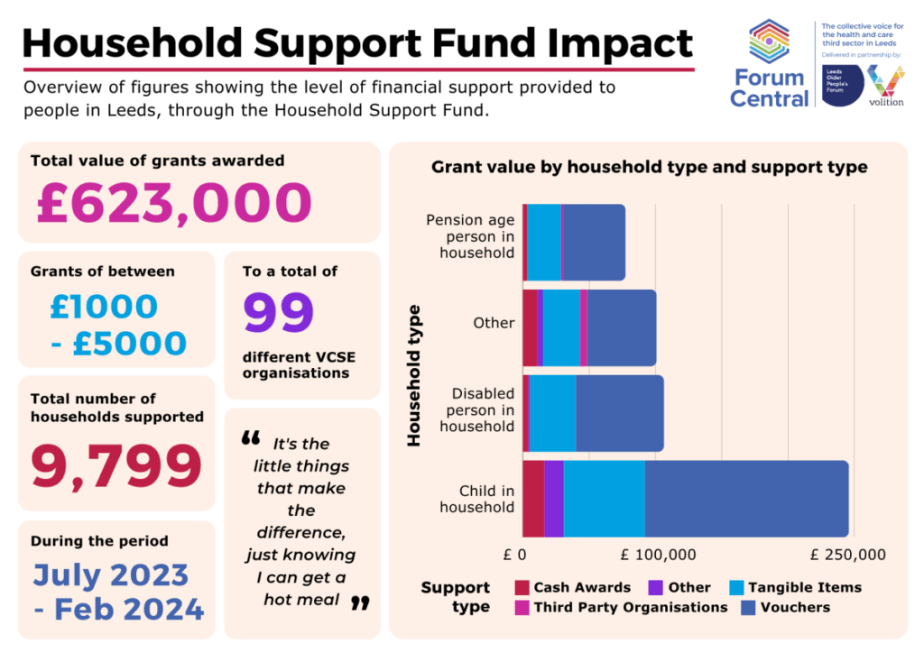 New £200 DWP Cost of Living Boost Confirmed for Millions- Are You Eligible to Get it? 4 Household Support Fund Impact